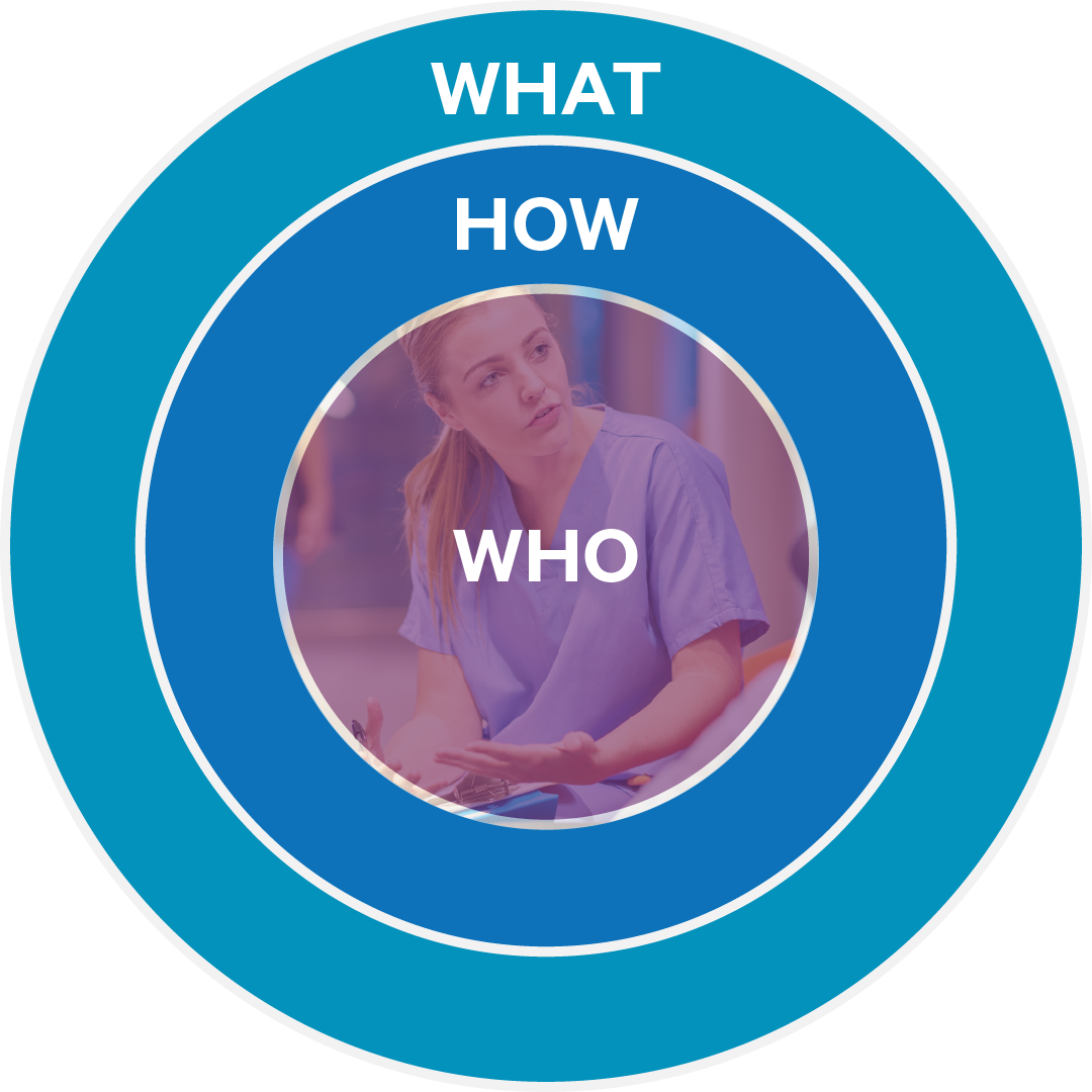 who-what-how